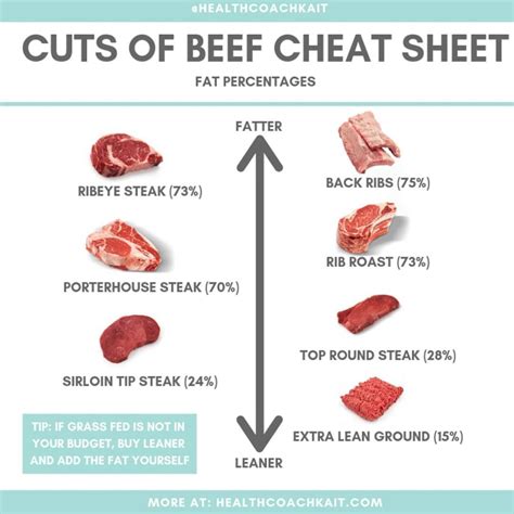Healthiest cut of steak. Things To Know About Healthiest cut of steak. 